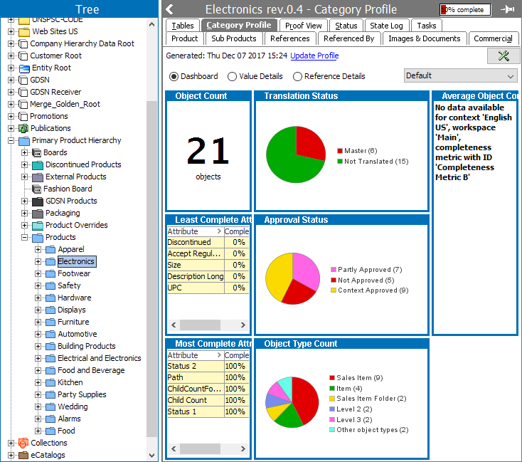 Data Profile Widgets in Web UI