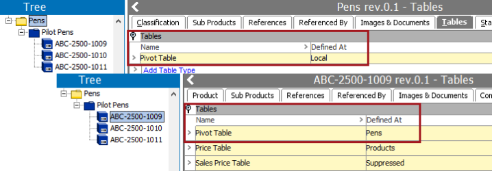 Inheritance Example for a Product to Classification Link Type