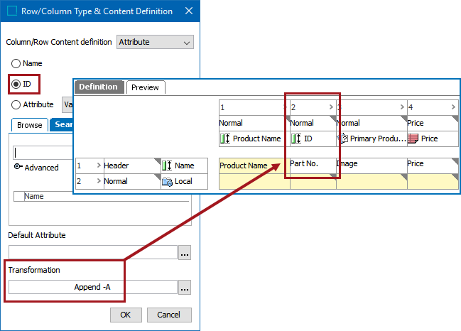 Applying Attribute Transformations to Table Content