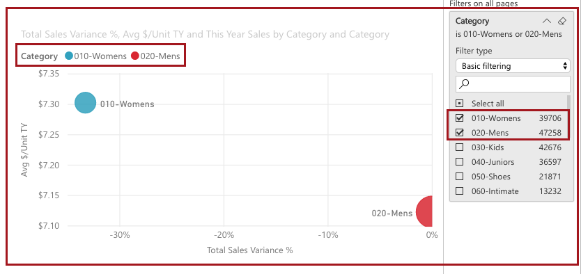 Example Power BI Report Filters