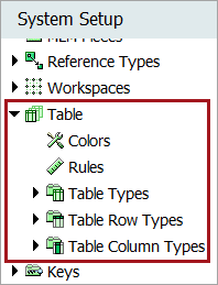 Creating Table Types in System Setup