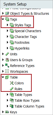 Table Formating Indesign Configuring Table Formatting in System Setup and InDesign