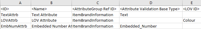 Attribute Validation Info - Map Inbound