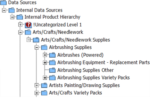 Accelerator for Retail Product Data