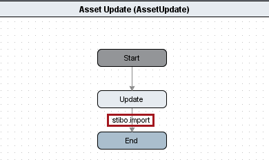 Asset Replacement Workflow Example Workflow Handler