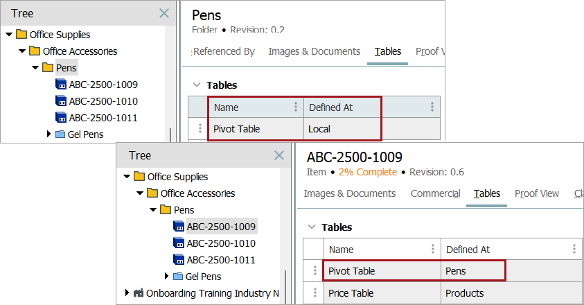 Inheritance Example for a Product to Classification Link Type