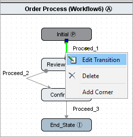 Applying e-Signature to a Transition in a Workflow